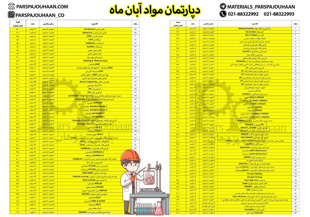 دوره های مهندسی مواد